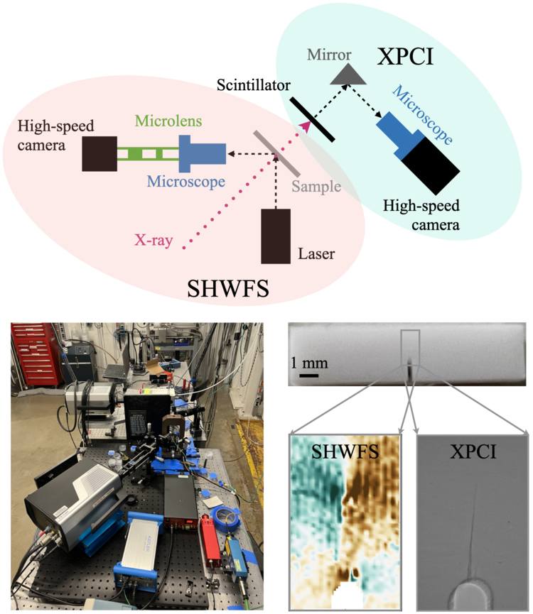 A diagram showing our multi-modal fracture characterization concept based on optical sensing.